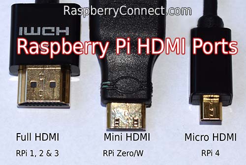 RaspberryPi HDMI Ports